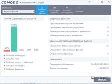 Comodo Internet Security — Журнал событий